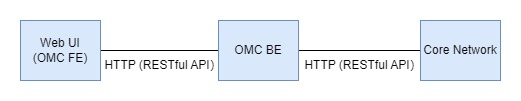 omc-interface