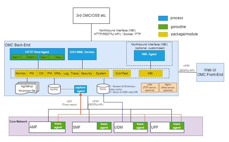 ems-arch