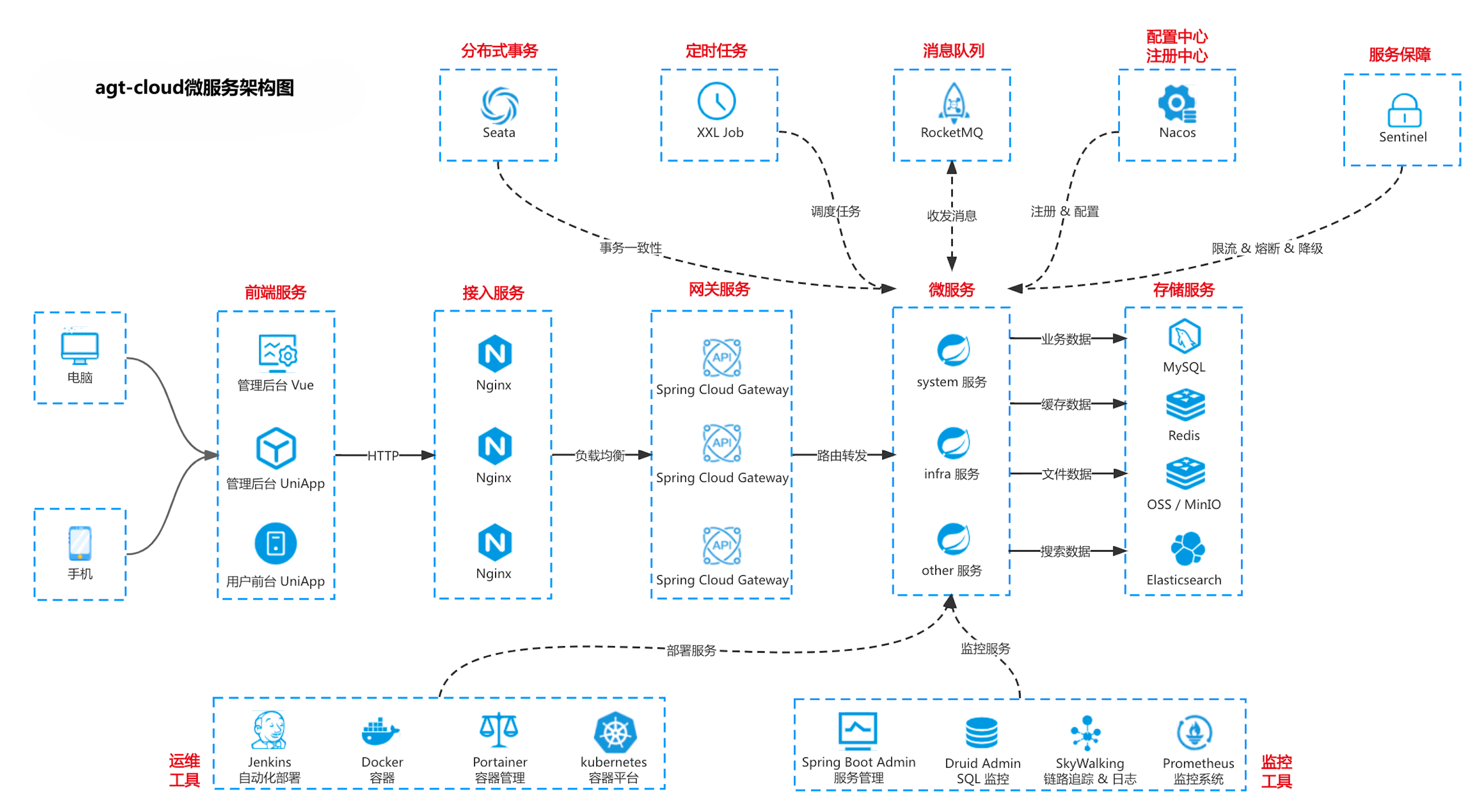 架构图