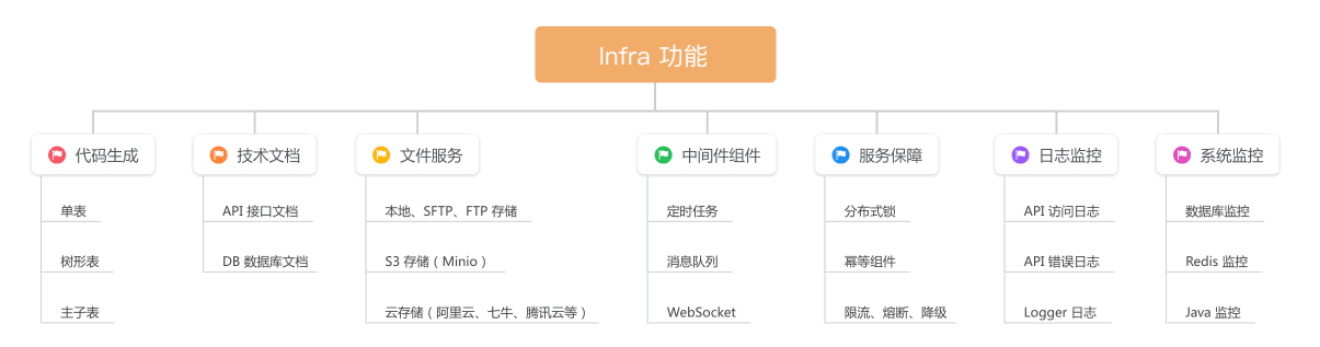 功能图